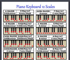 PIANO KEYBOARD 12 SCALES CHART - EVERY NOTE FOR ANY KEY - SMALL CHART