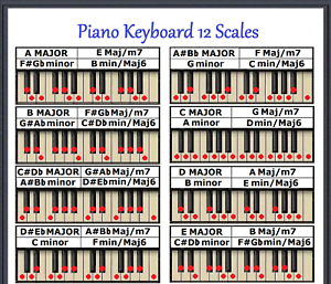 Musical Scales Chart Piano