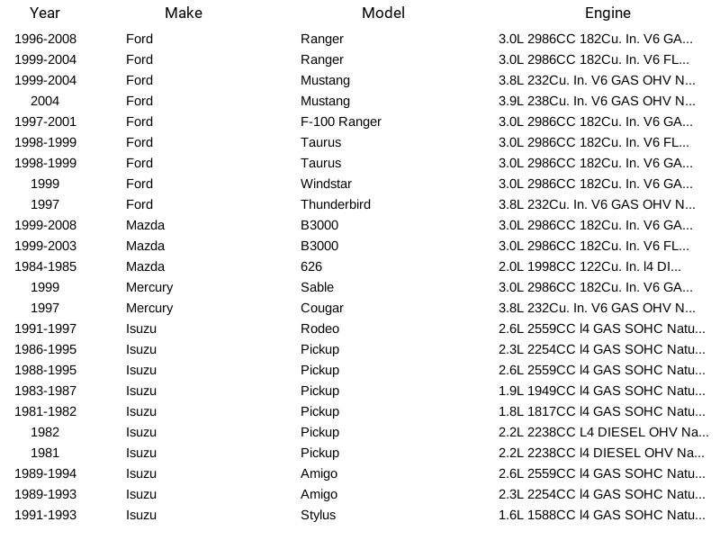 Termostato líquido de arrefecimento do motor Stant 35858 para Ford Mazda Mercury Isuzu 67-08 - Imagem 3 de 4