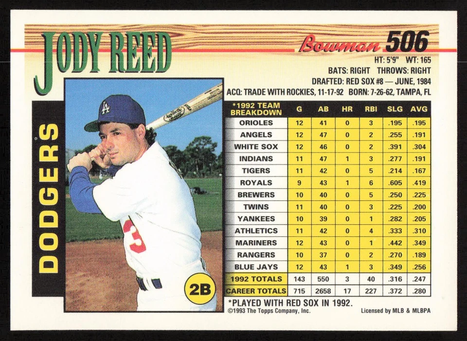 Jody Reed 1993 Bowman: #506 Los Angeles Dodgers - Image 2 of 2