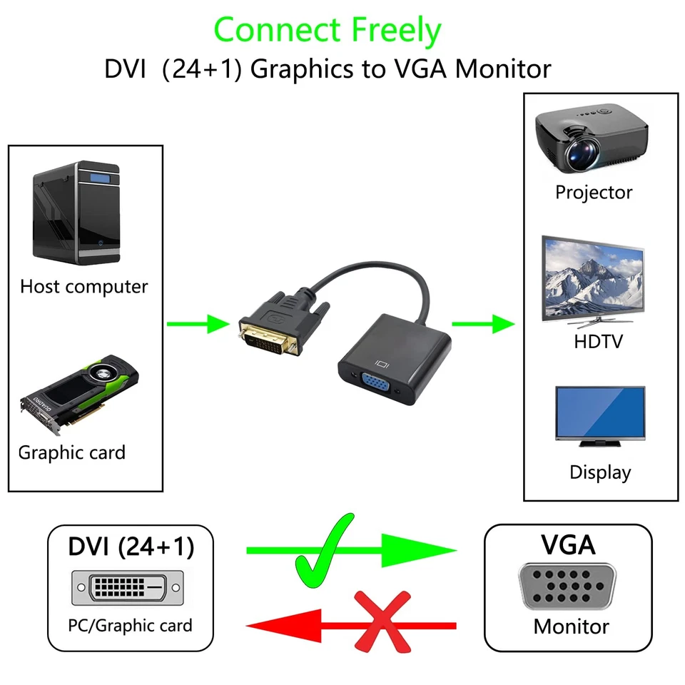 DVI-D to VGA Adapter Dual Link 24+1 Male to VGA Female Video Extension Cable ... - Image 4 of 4