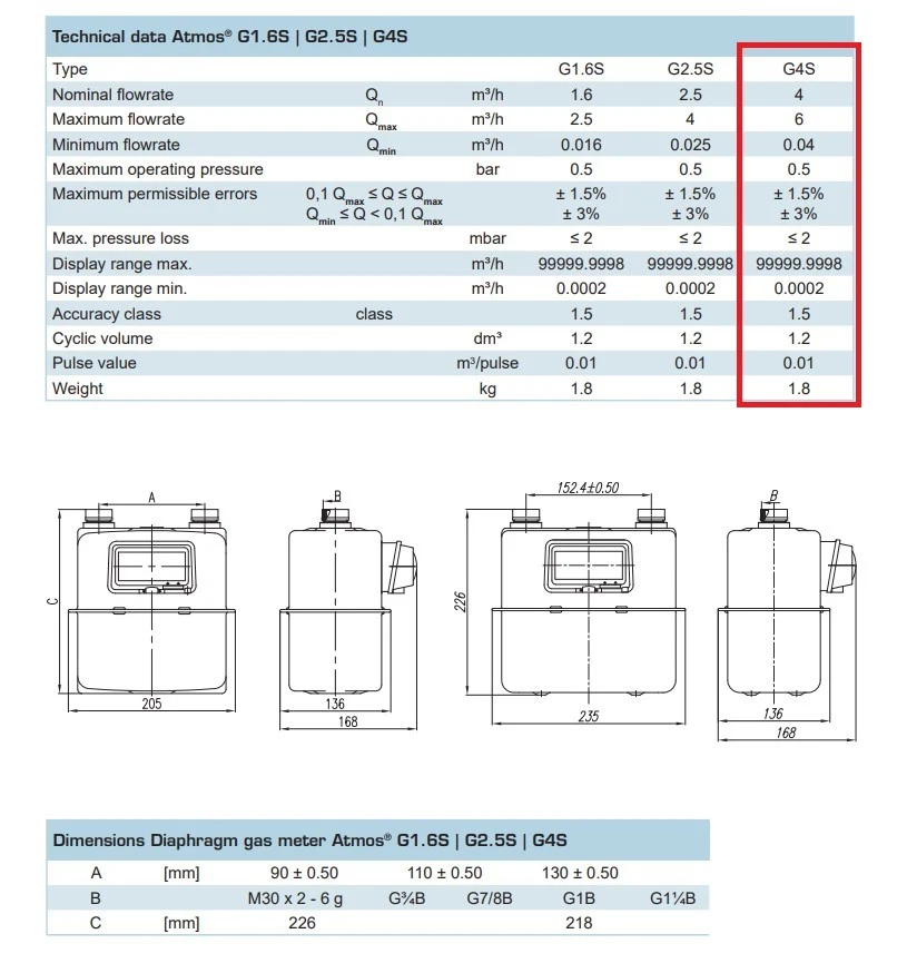 G4 U6 Diaphragm Gas meter,1",152.4mm Centres,Nat Gas,LPG,domestic household size - Image 3 of 3