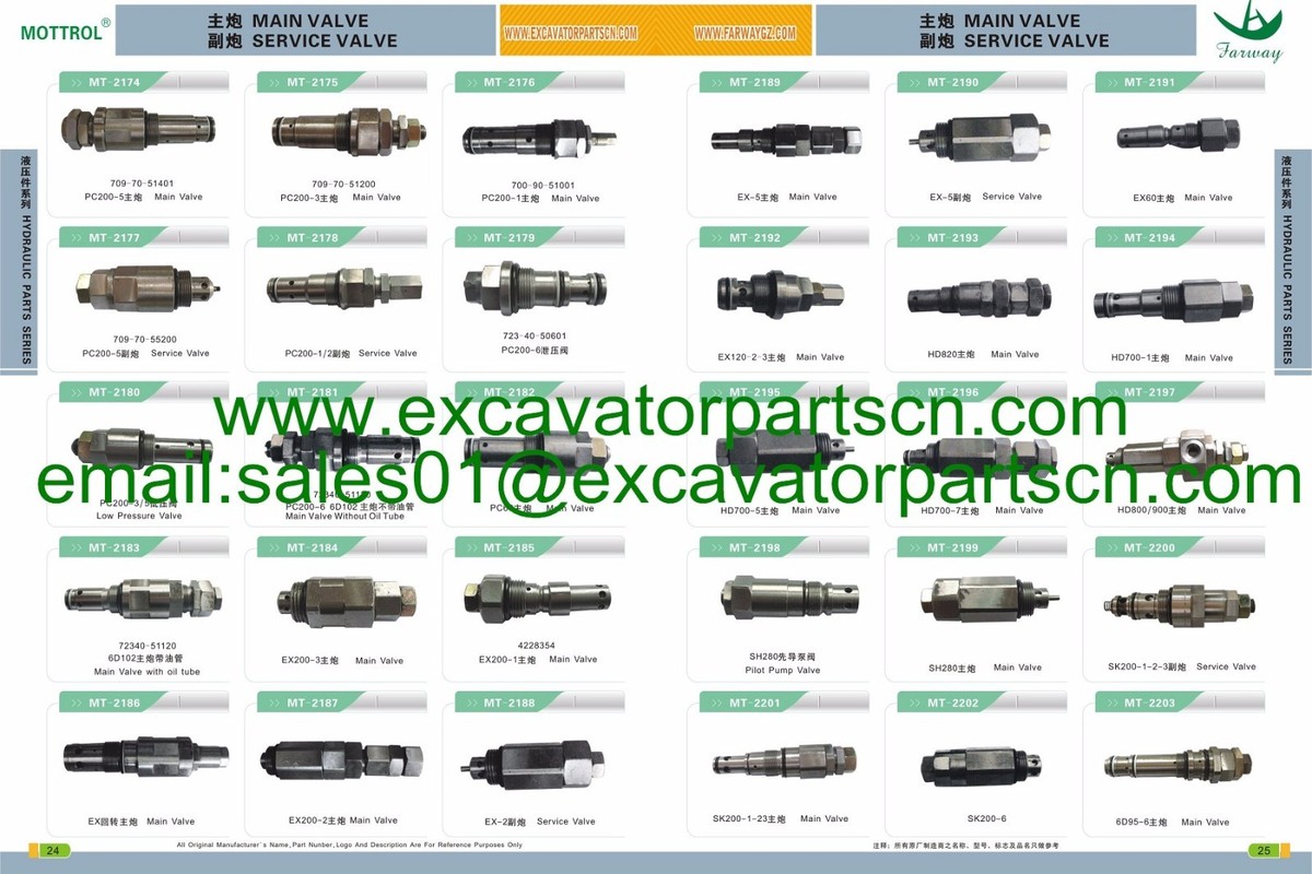 Lot De 2 Clés Pour Engins Caterpillar - Références 5P8500 & 8H5306/8398 - Neuf - Compatible Machines Cat
