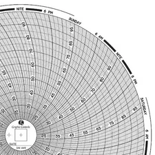 Graphic Controls Chart 449 Circular Paper Chart, 7 Day, Pk60