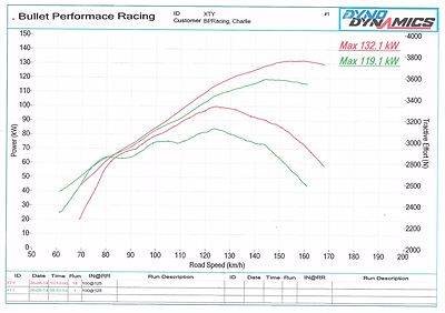 Stage 2 Performance Tuning Chip (J3) For Ford Falcon, Mustang & EA/EB/ED/EF/EL/AU EEC
