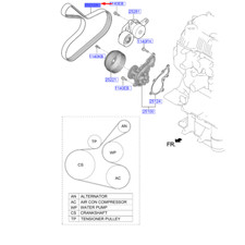 Courroie de distribution Kia CEED