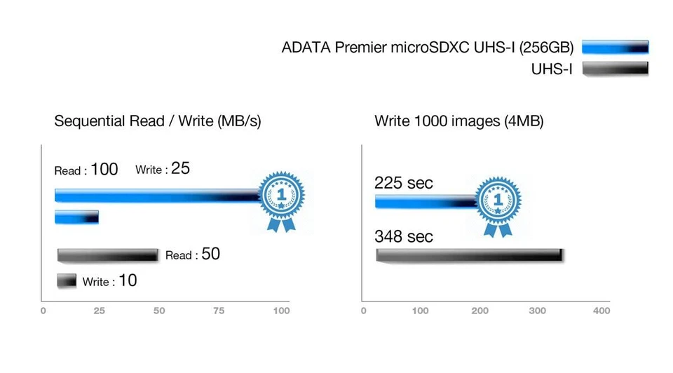 Tarjeta Micro SD 128GB 256GB TF Memoria Clase 10 Rápida 100MB/s HD Lote Foto 4 de 4