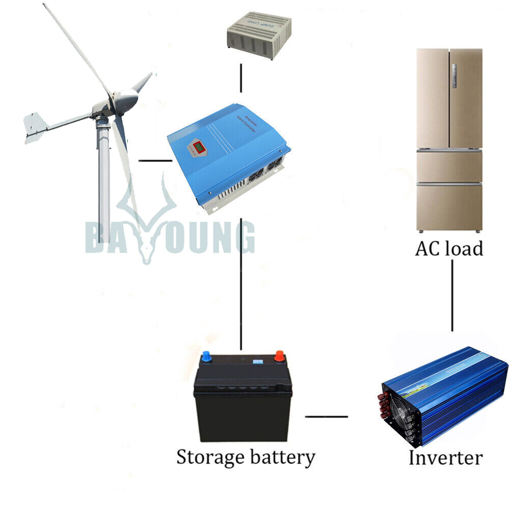 Poteau en acier pour éolienne - Solutions durables et efficaces