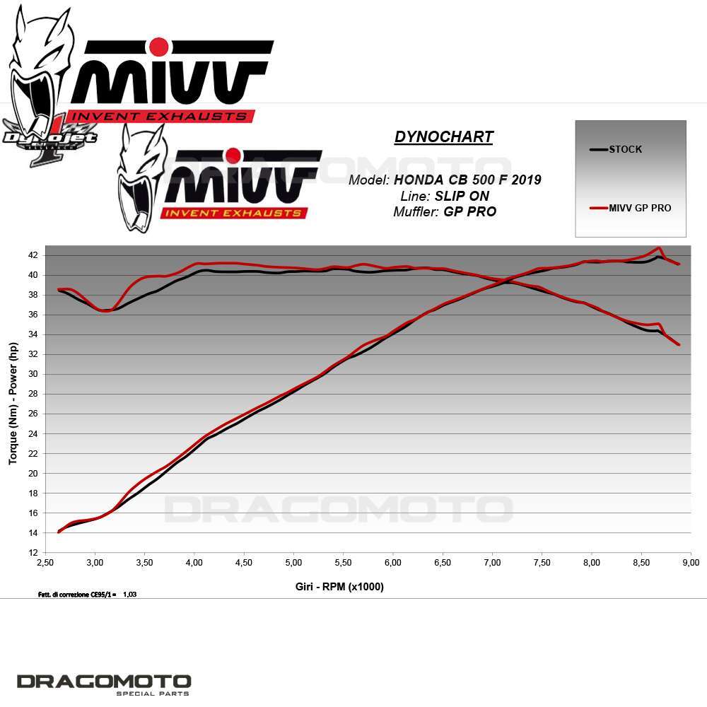 Exhaust Honda CB 500 F 2019 2020 MIVV Gppro Black