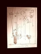 Invezione del 1877 Il sismografo dell'inventore Filippo Cecchi