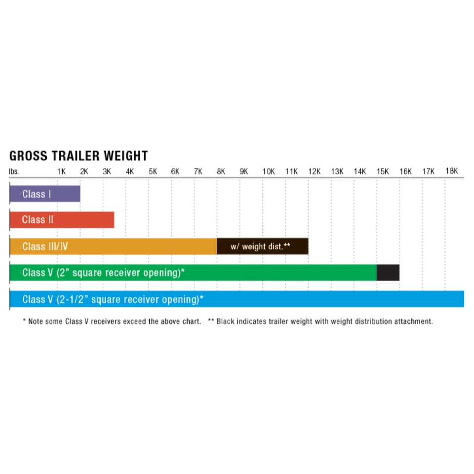 Enganche de remolque Draw-Tite 24847 clase I, receptor de 1-1/4" para Toyota Prius, Prius V Foto 4 de 4