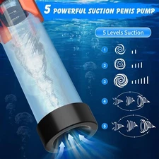 Men’s Penis Pump - Rechargeable Vacuum Enhancer for Growth & Enlargement