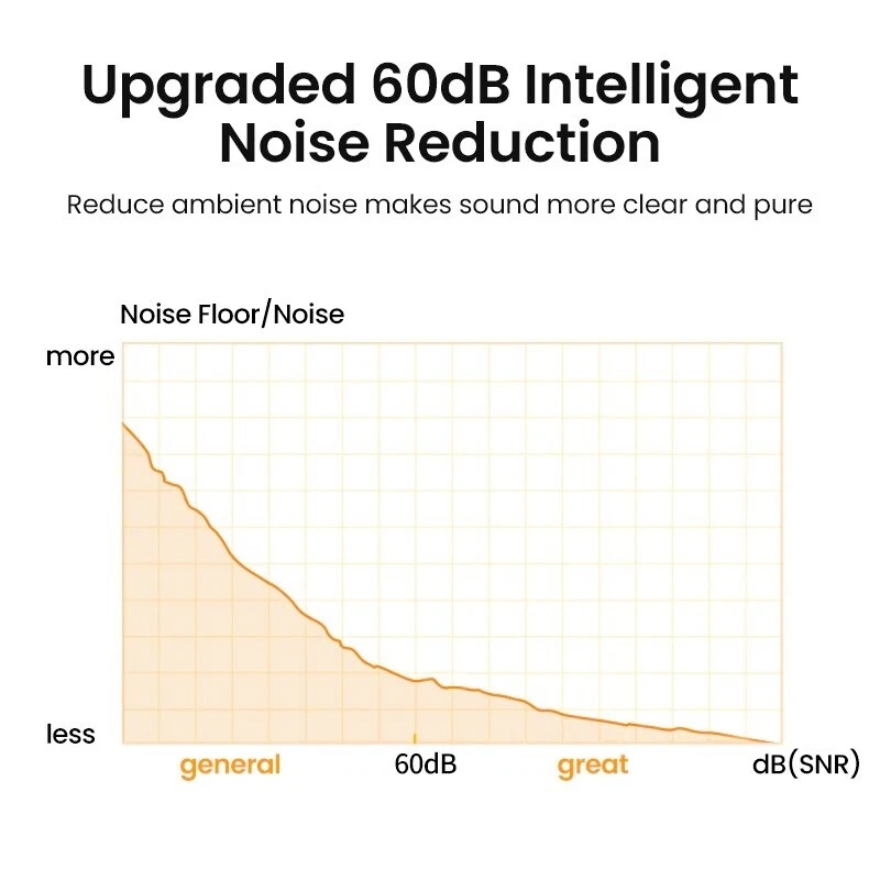 UGREEN USB Microphone Desktop PC Mic YouTube Streaming Gaming For Mac Windows - Image 4 of 4