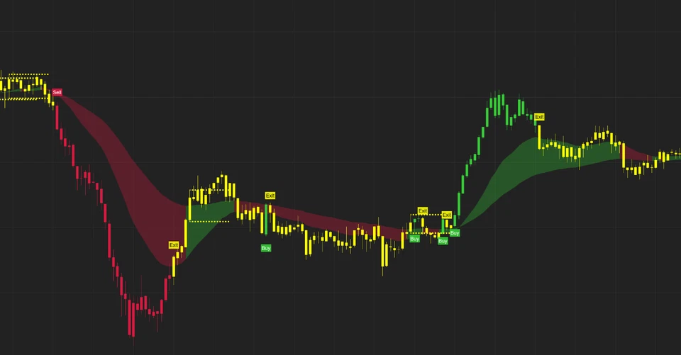 Mejor indicador NinjaTrader para escalado de futuros Foto 2 de 4