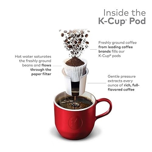 Folgers Classic Roast Coffee, Medium Roast, K-Cup Coffee Pods, 96 K-Cup Pods