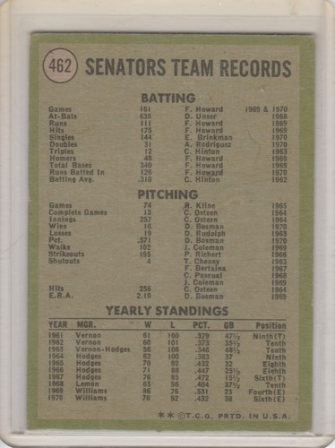 1971 - Topps - Card #462 - Washington Senators - Team Card - Picture 4 of 4
