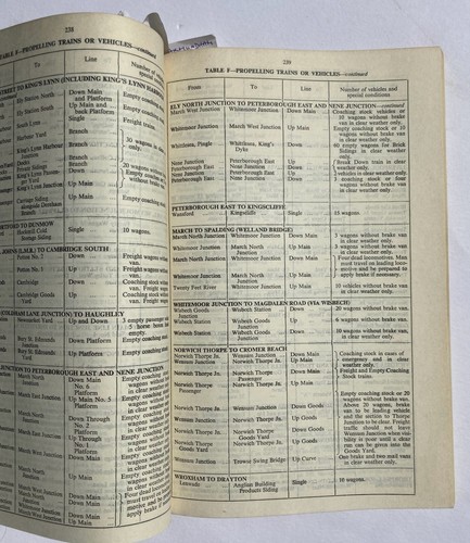 British Railway Eastern Region Appendix Working Timetables of Rules & Regulation - 第 7/8 張圖片