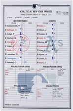 New York Yankees Game-Used Lineup Card vs. Athletics on June 28, 2025