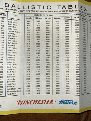 Vintage WINCHESTER WESTERN Big Game Loads Fold Out Advertising Brochure - Picture 7 of 16