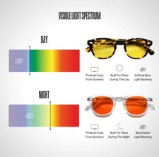 Blue Light Blocking Glasses Daytime / Dream Recovery Brand