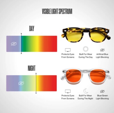 Blue Light Blocking Glasses Daytime / Dream Recovery Brand