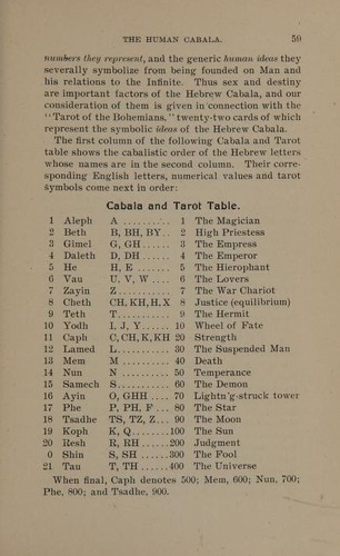 THE OCCULT - 332 RARE BOOKS ON USB OCCULTISM ANCIENT SCIENCE MYSTERY PHILOSOPHY - Imagen 12 de 14