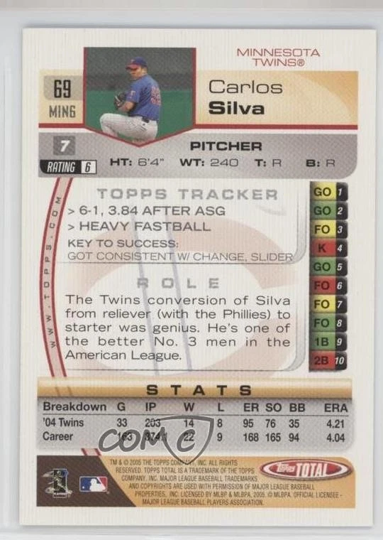 2005 Topps Total Silver Carlos Silva #69 - Image 2 of 2