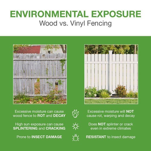 Barrette Outdoor Living Vinyl Fence End Post 5"x9' Lightweight Design White - 第 3/4 張圖片