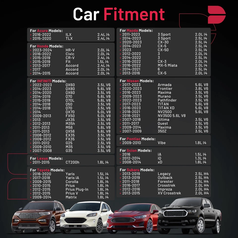93501 8PCS Spark Plugs For Toyota Prius Plug-In Prius V Yaris Yaris iA - Image 3 of 4