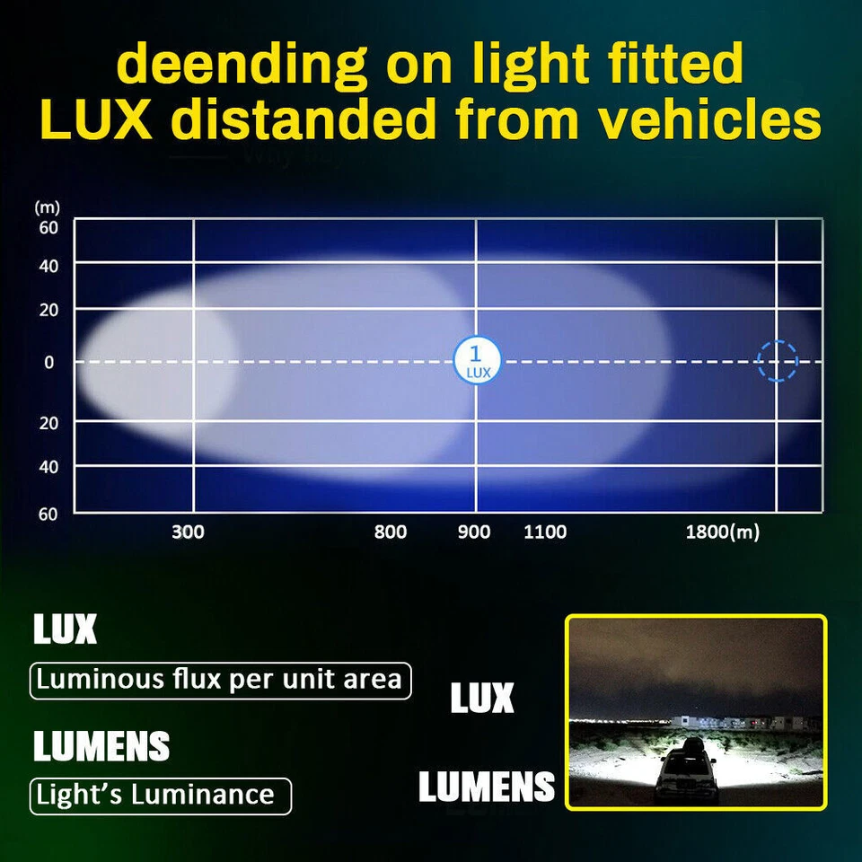 Barra de luz LED 6D 8-52 polegadas luzes de direção offroad para Chevy Silverado Ford F150 - Imagem 3 de 4
