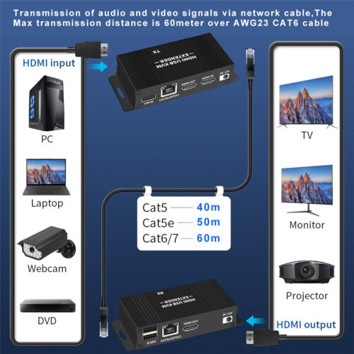 60M HDMI KVM Extender POC over Ethernet Cat5e/cat6 1080P RJ45 HDMI USB Extender - Picture 2 of 11