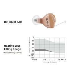 Nuovo apparecchio acustico invisibile Signa RUN ITC ORECCHIO DESTRO perdita moderata 50/113dB