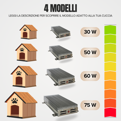 Stufetta Per Cani - Riscaldamento Per Cucce, Radiatore Elettrico Per Cucce E Box - Foto 5 di 8
