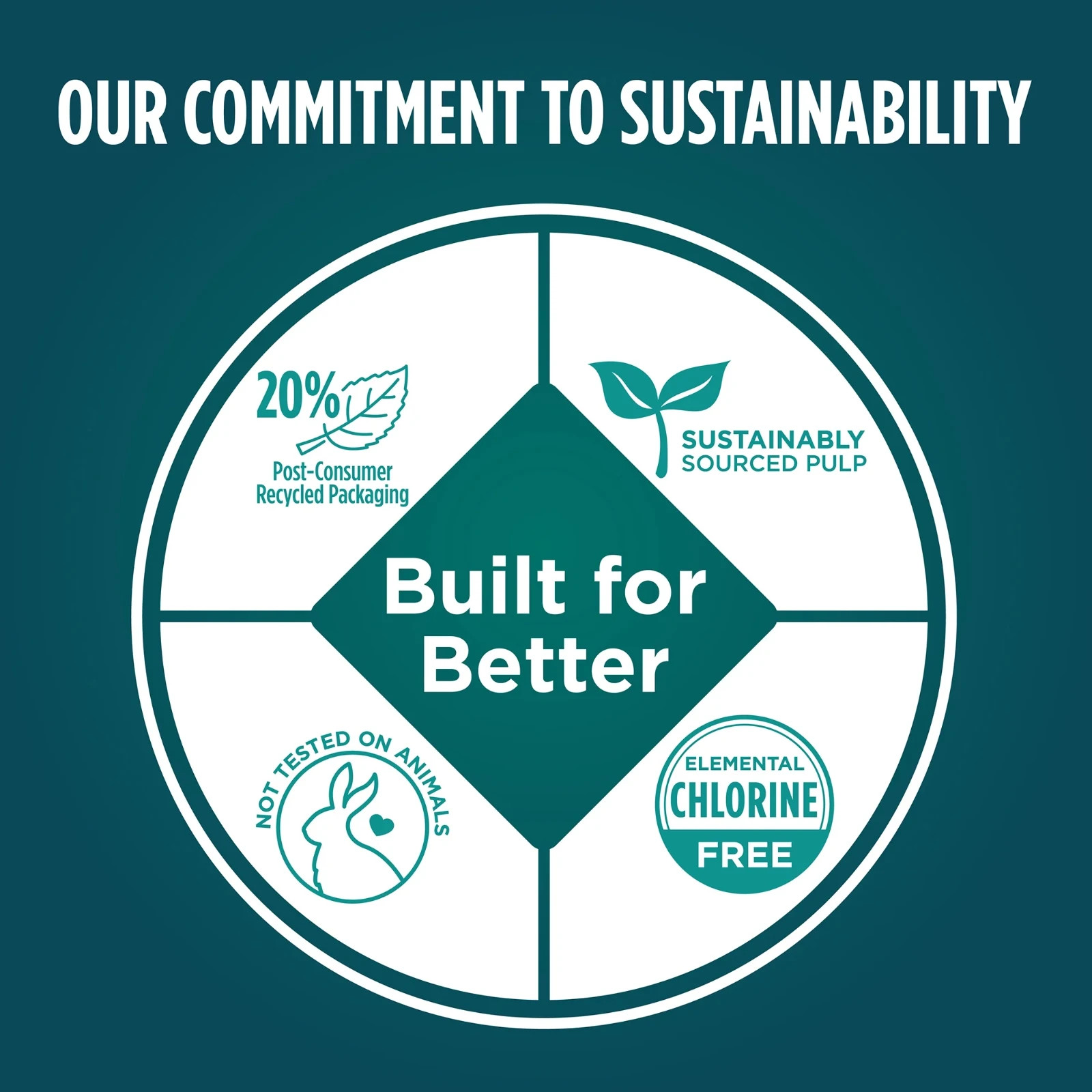 Assurance Incontinence Underwear For Men's Adult Diaper, Overnight S/M 16 Count