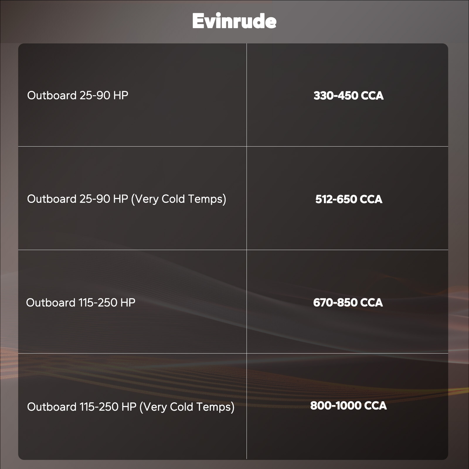 LiTime 12V 140Ah Dual Purpose LiFePO4 Battery CCA 1000 For Marine-Refurbished