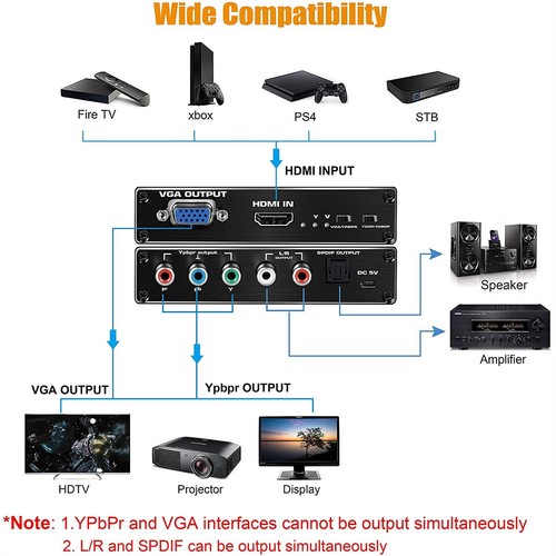 1 PC HDMI to RGB Converter 1080P HDMI to Ybprp Component Converter With Audio - Picture 11 of 15
