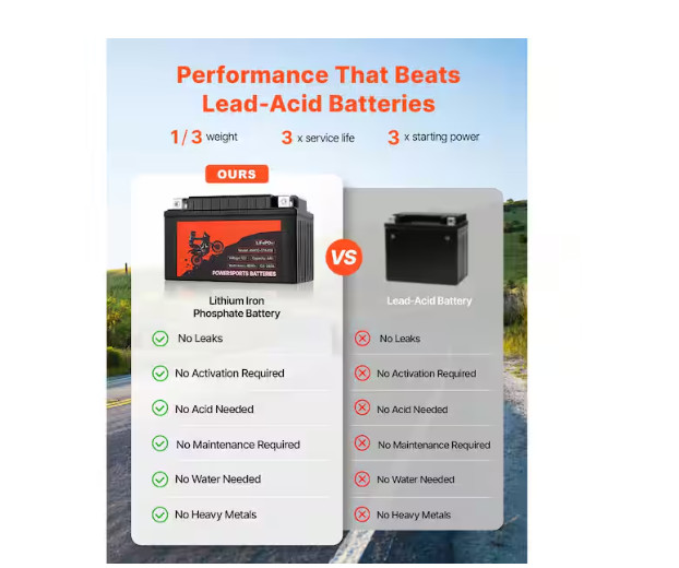 SKYSHALO 12V 4Ah LiFePO4 Motorcycle Lithium Battery Maintenance Free High Perfm