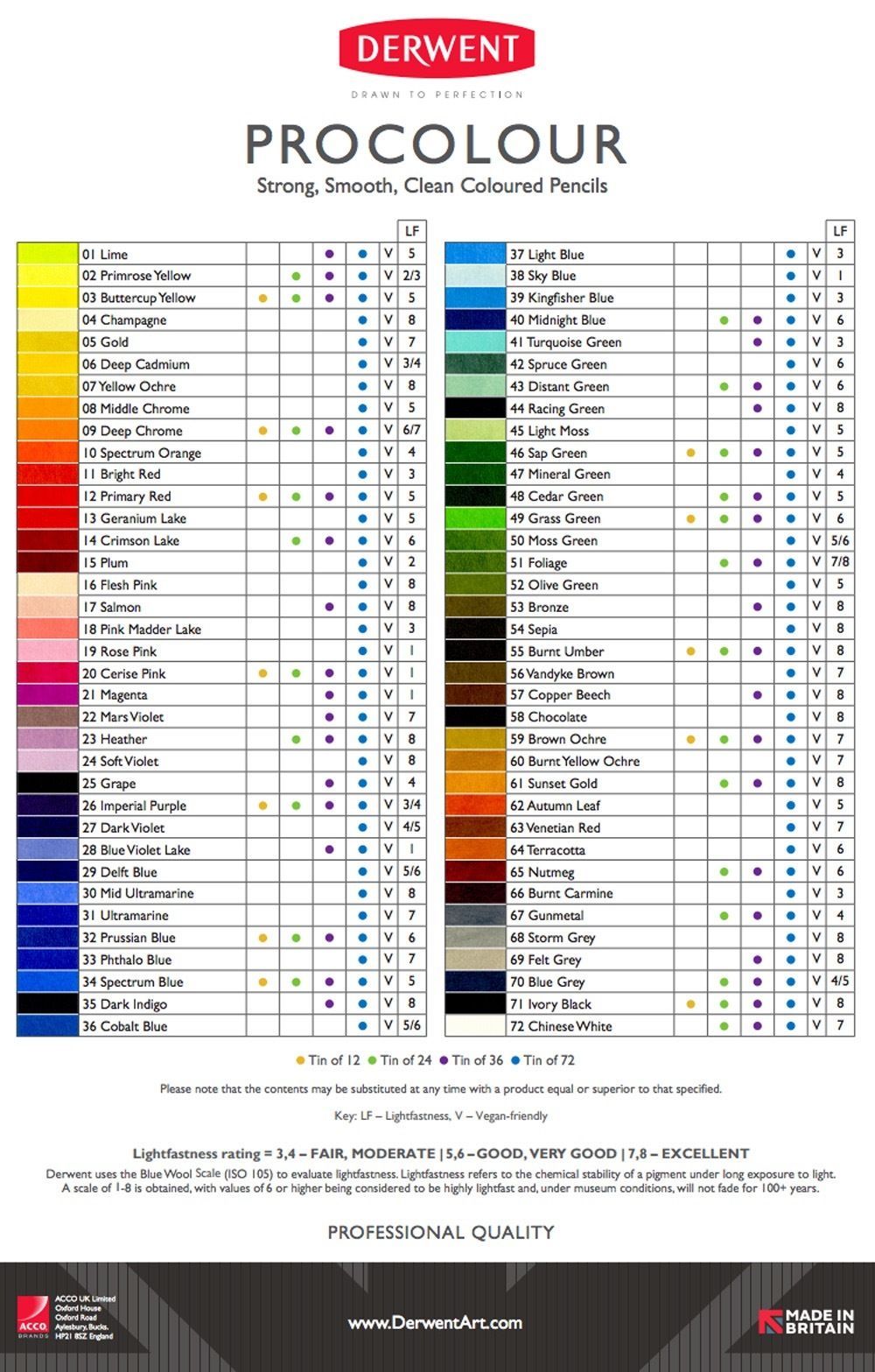 DERWENT PROCOLOUR - Professional Quality Artists Colour Pencil Set - Tin of 72