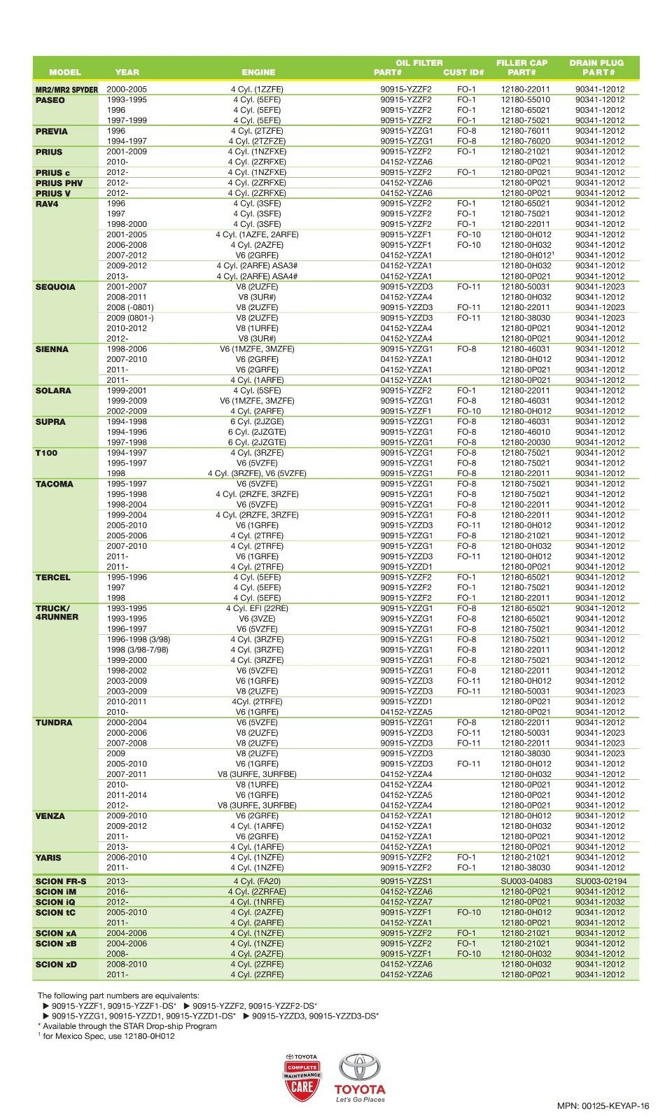 Toyota Oil Filter Reference Chart | My XXX Hot Girl