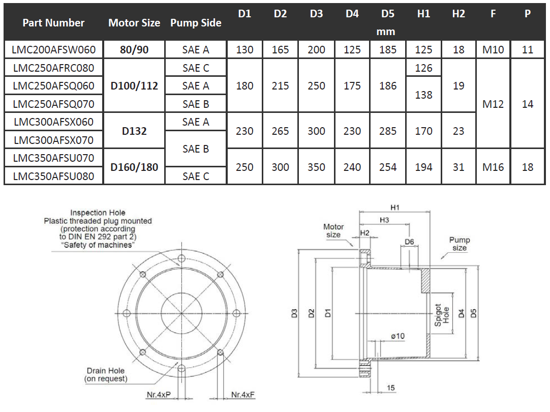 Electric Motor Bell Housing Hydraulic Pump SAE Flange Mount Variety of Sizes eBay