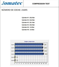 Moteur Nissan NP300