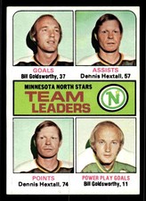1975-76 Topps Minnesota North Stars Team Leaders #321