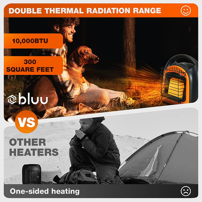 BLUU Propane Heater for Outdoor and Indoor Use 10,000 BTU with Thermostat,  Porta | eBay