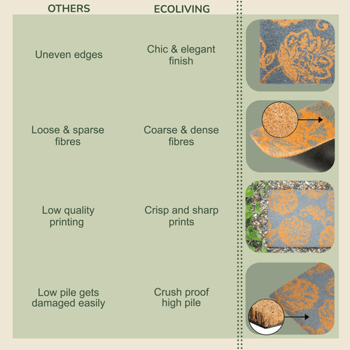 Coir Door Mat Entryway Floor Mats with Non Slip PVC Backing Indoor Outdoor Mat - Picture 6 of 6