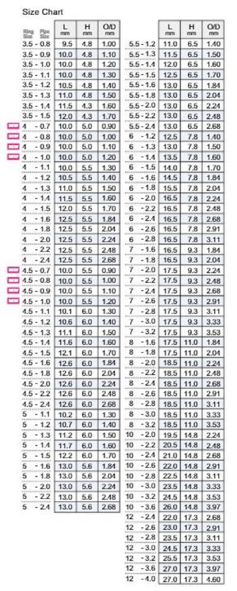 Guide de torzite en titane FUJI-KL, GUIDE TKLTG  18