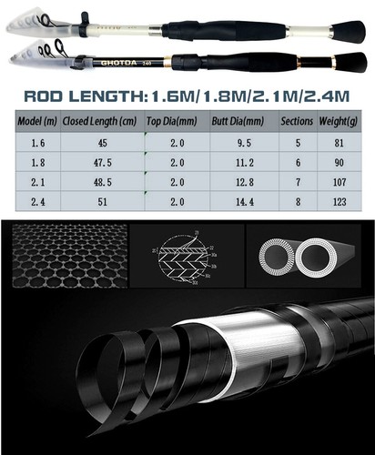 1.6m1.8m2.1m2.4m2.7m Carbon Fiber Telescopic Fishing Rod Spinning Rod Reels - Picture 9 of 20