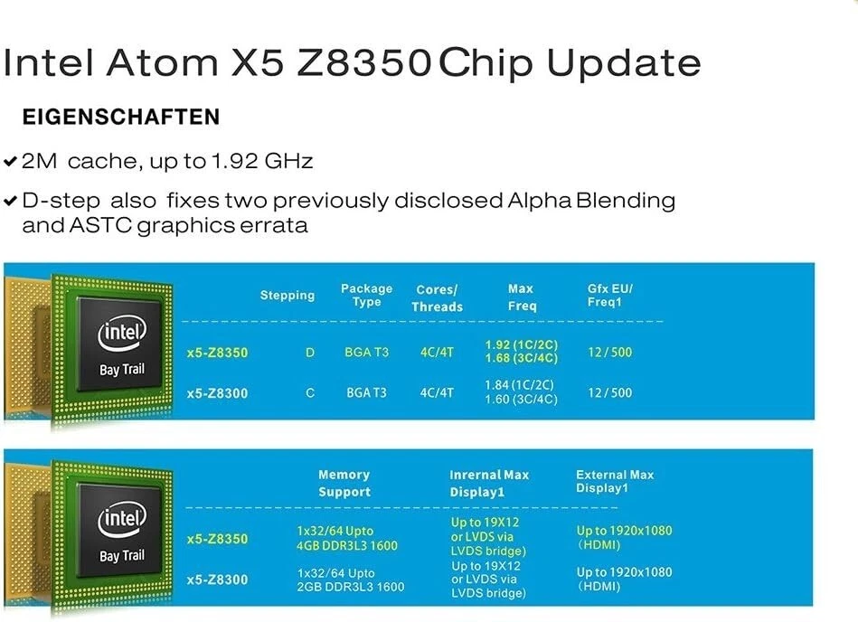 Beelink BT3 Pro Mini PC Windows 10 System 4GB RAM + 64G ROM PC Mini Desktop DDR3 - Image 2 of 4