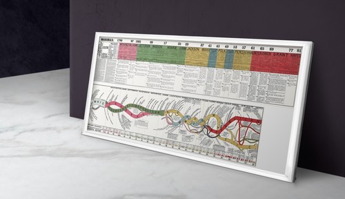2 USA Political History Charts Presidential Elections Parties (1789-1880) Civic - Picture 4 of 12