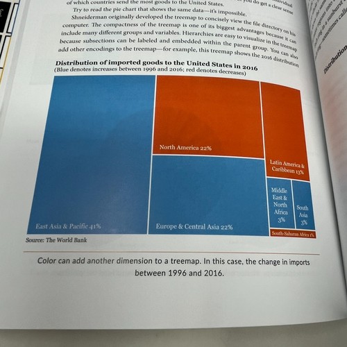 Better Data Visualizations by Jonathan Schwabish - Paperback 2021 Signed - Bild 18 von 19