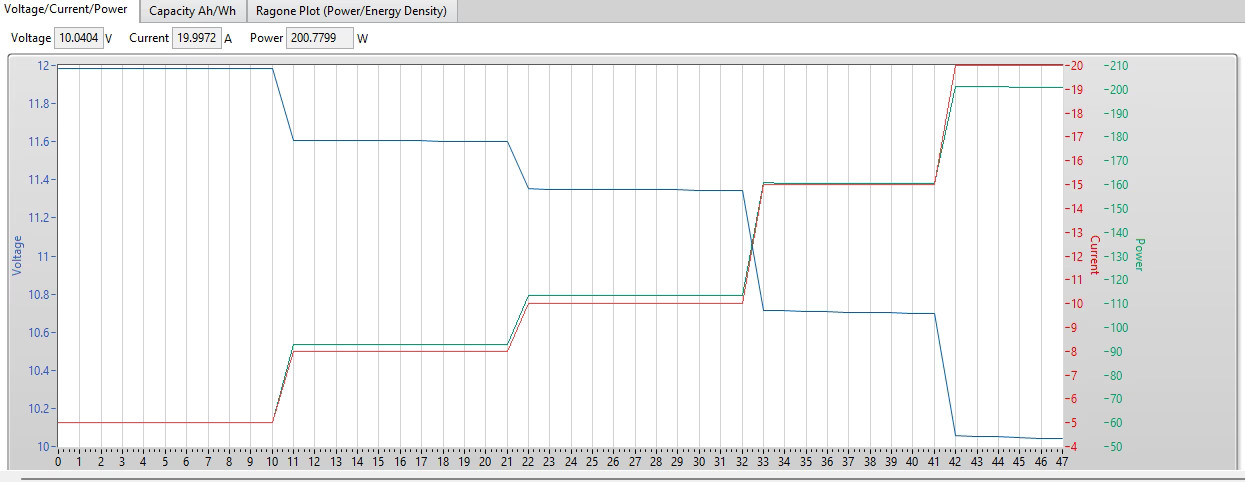 Newmar NAVPAC NP12 12VDC Power Conditioner 425-2988-0 Load Tested+ Free Shipping